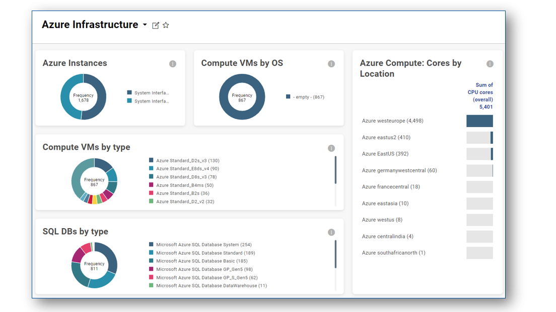 USU Software Asset Management - Cloud Cost Management as a Service - Azure Infrastructure