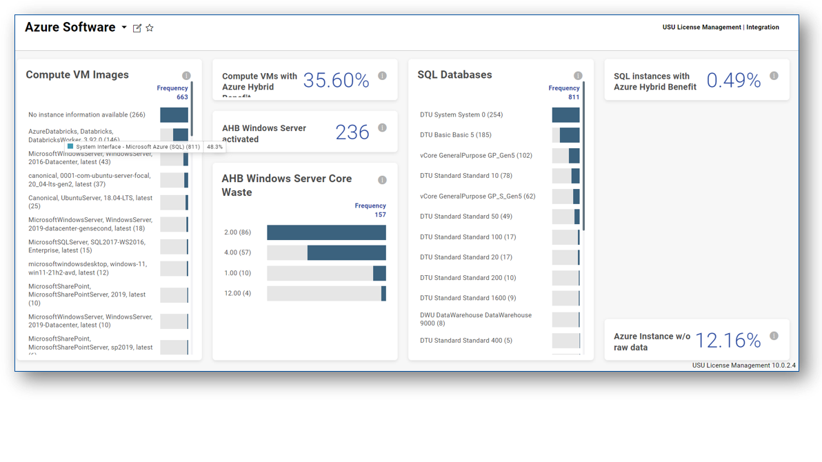USU Software Asset Management - Cloud Cost Management as a Service - Azure Software