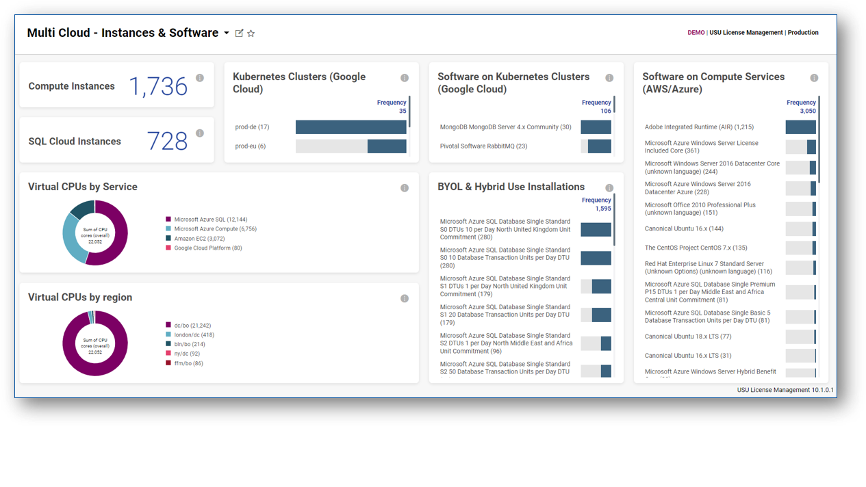 USU Software Asset Management - Cloud Cost Management as a Service - Multi Cloud Instances