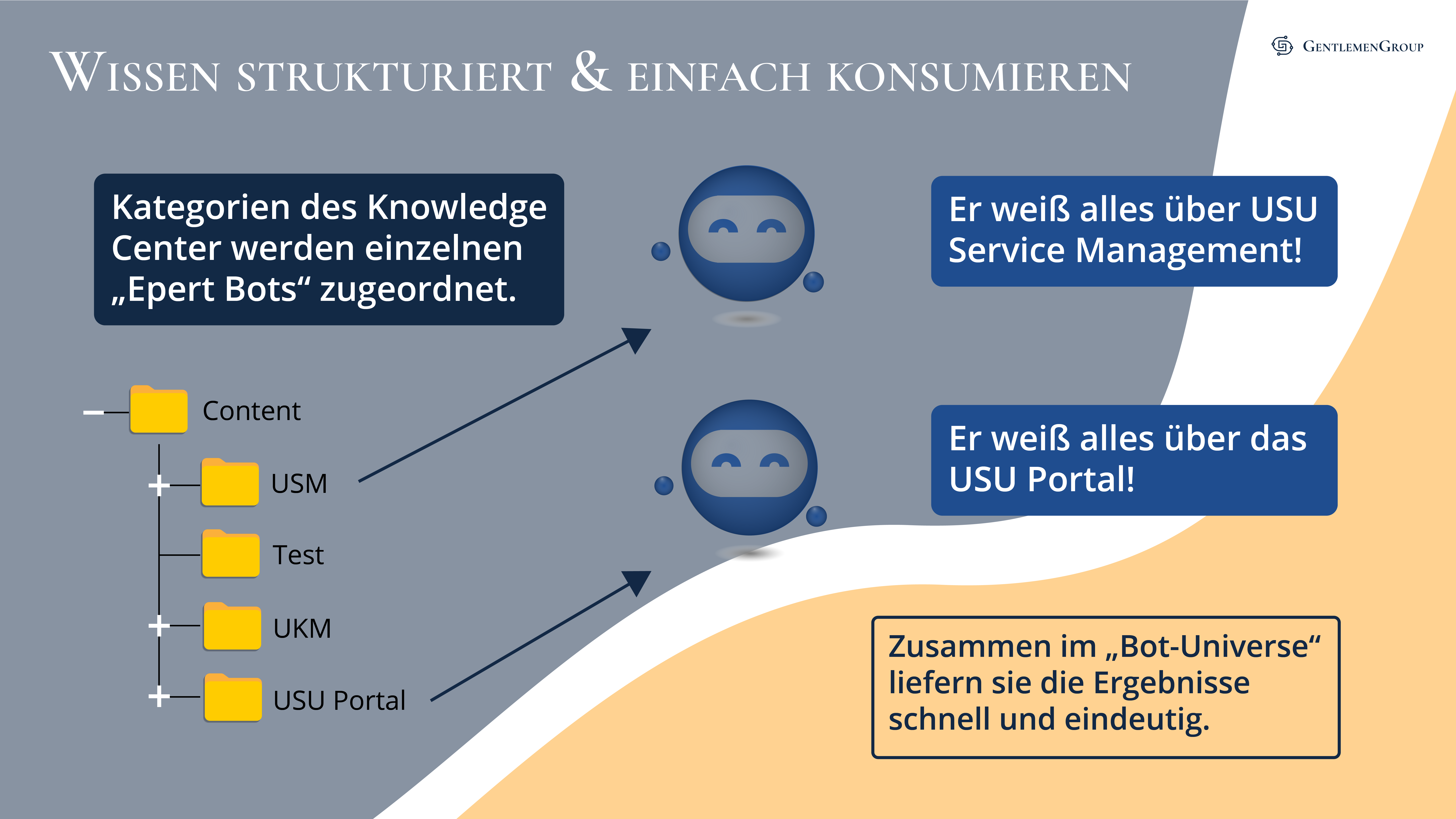 Knowledge2Teams Screenshot 3