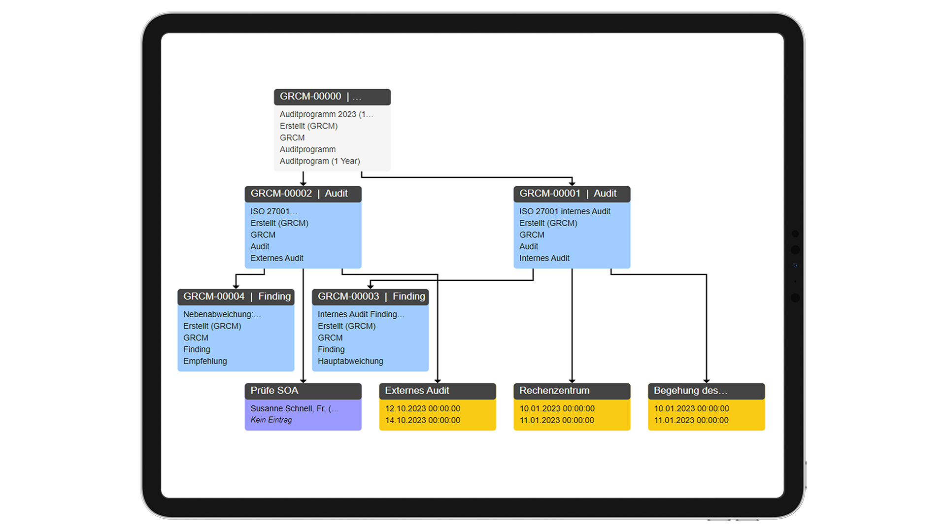 GRCM - Audit planning