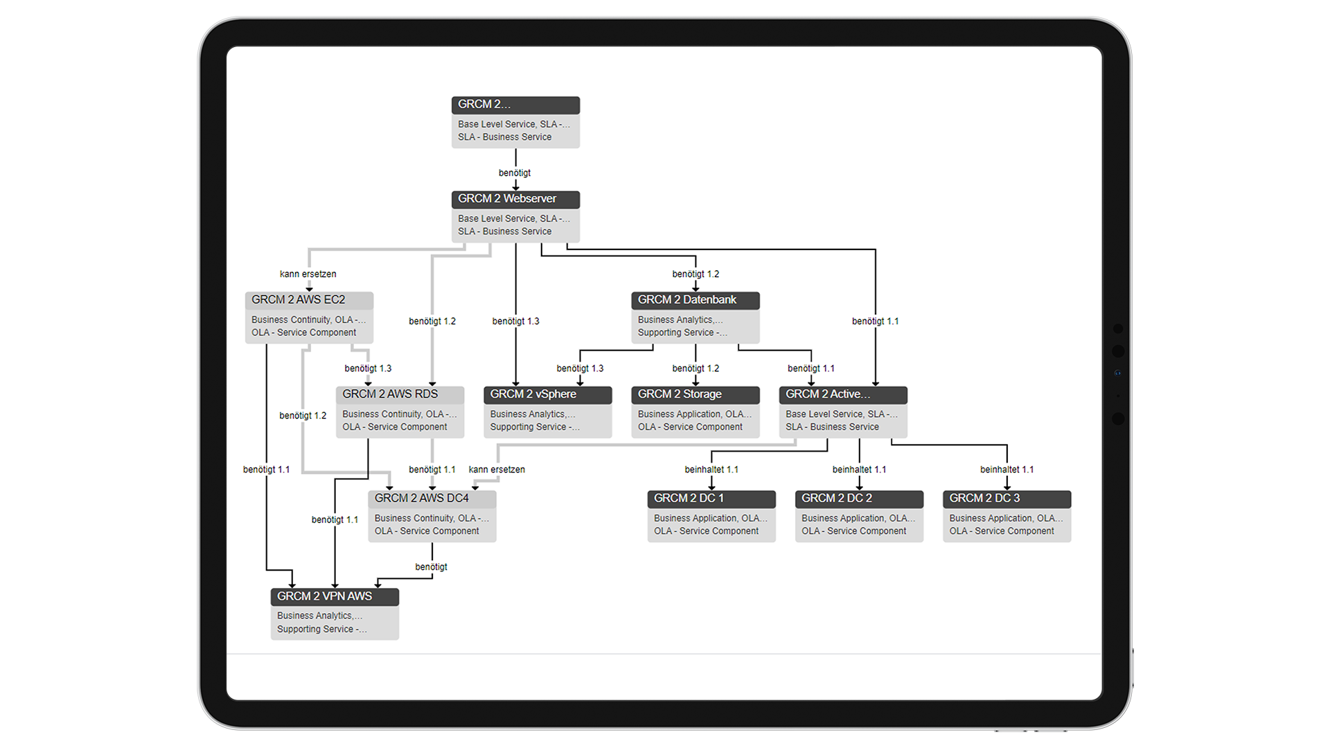 GRCM Dual service structure