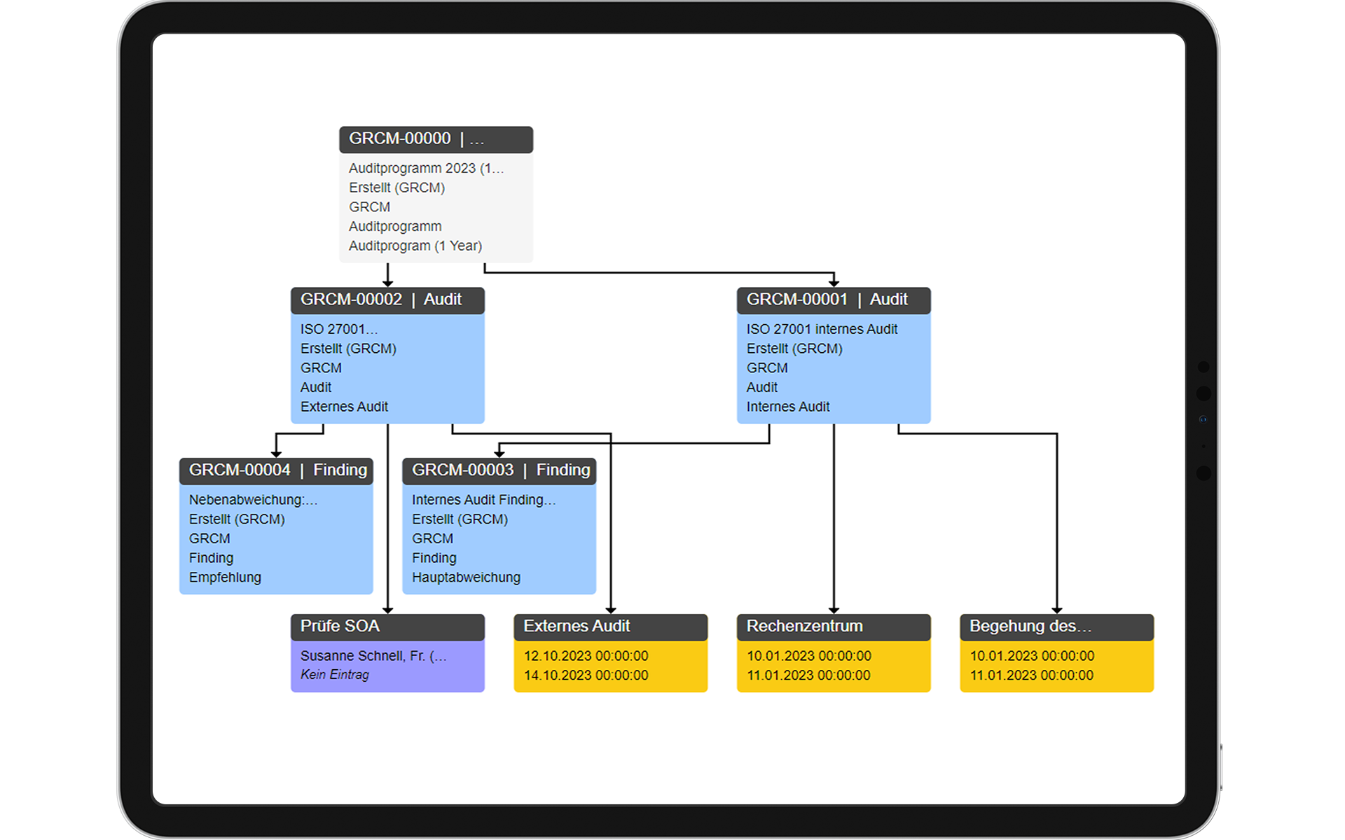 GRCM Audit Planning
